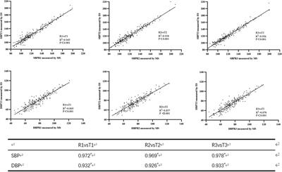 Applicability of electronic sphygmomanometer use in high-altitude areas according to the AAMI/ESH/ISO collaboration statement